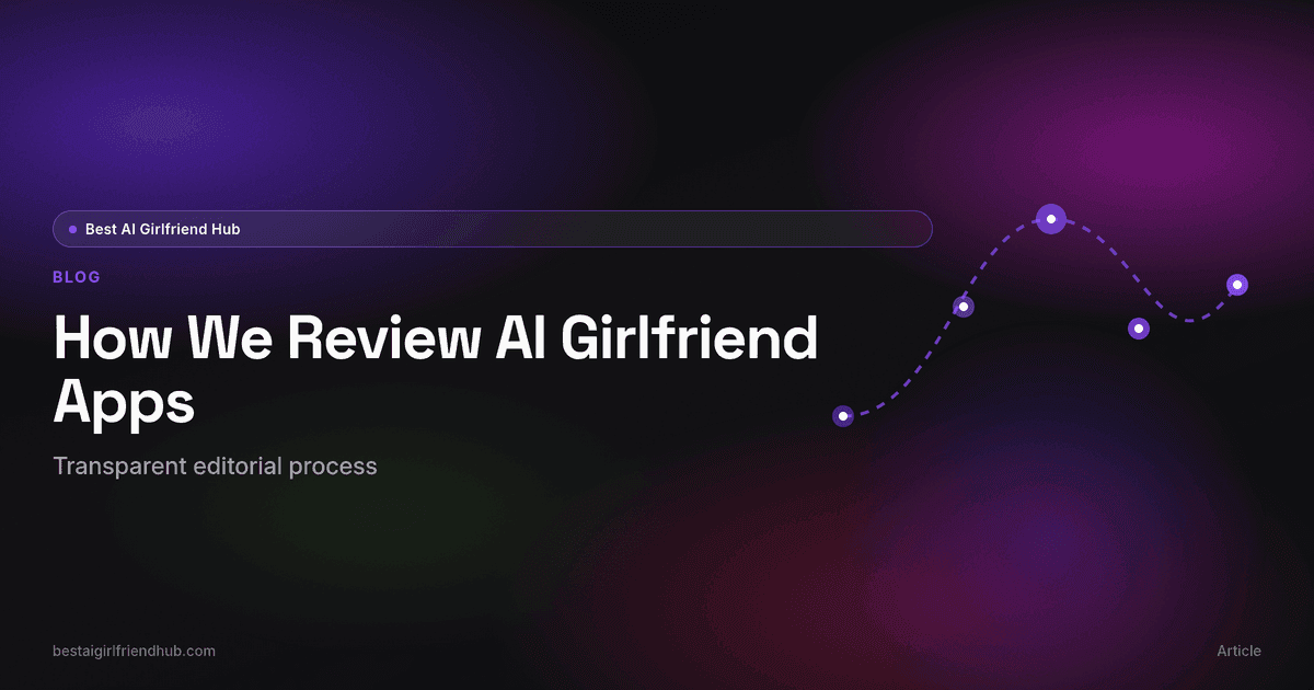 How we review AI girlfriend apps — editorial checklist and score weights card