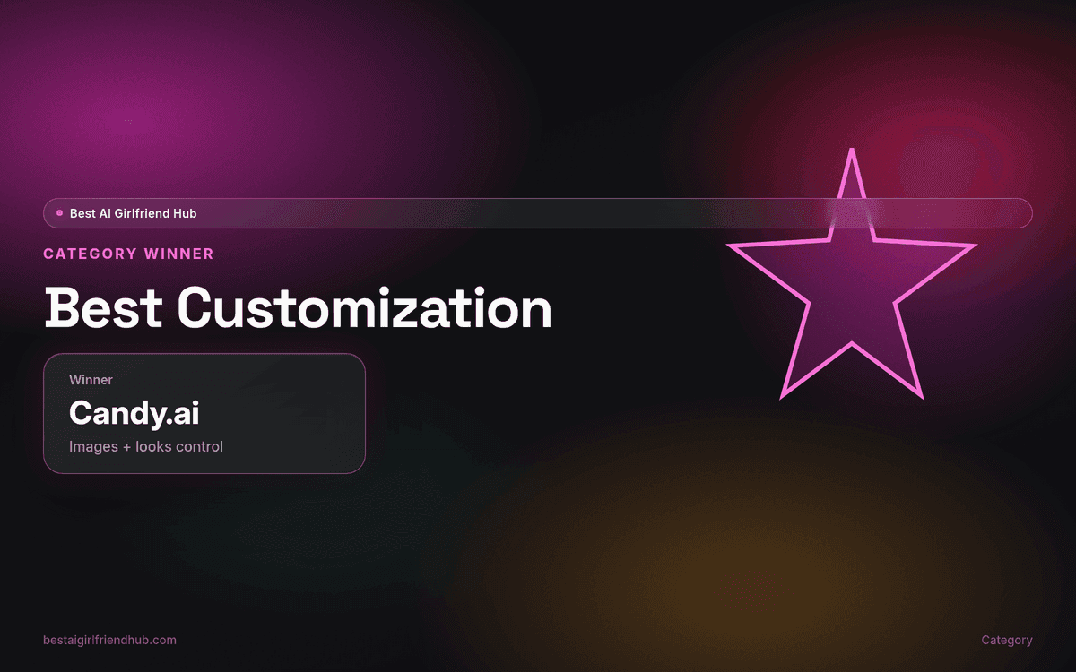 Best images / customization: Candy.ai