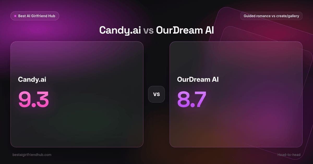 Candy.ai vs OurDream AI comparison card