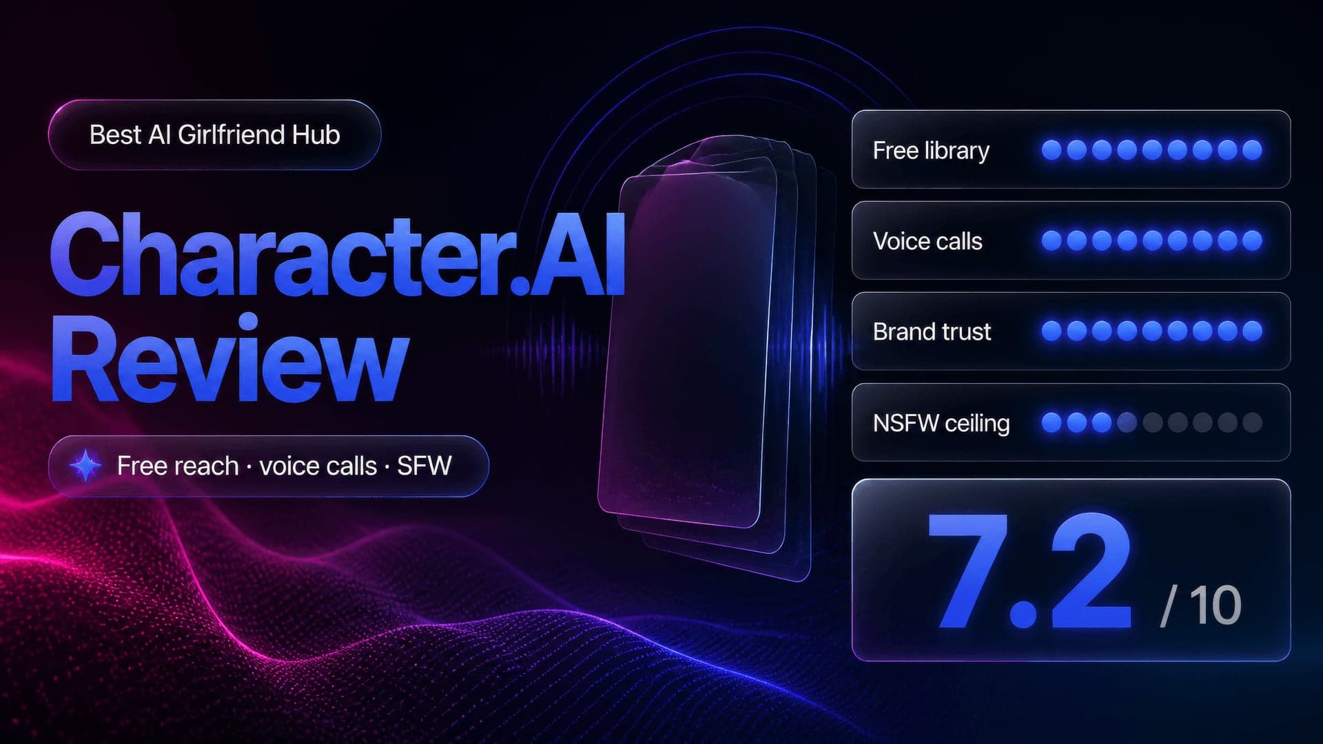 Character.AI Review score card — 7.2/10 AI girlfriend app