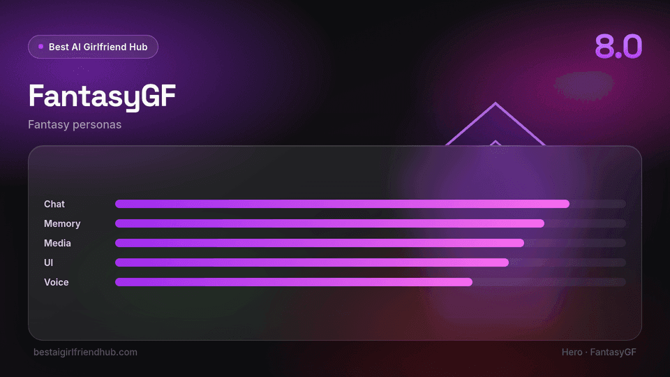 FantasyGF review hero — editorial score 8.0 out of 10