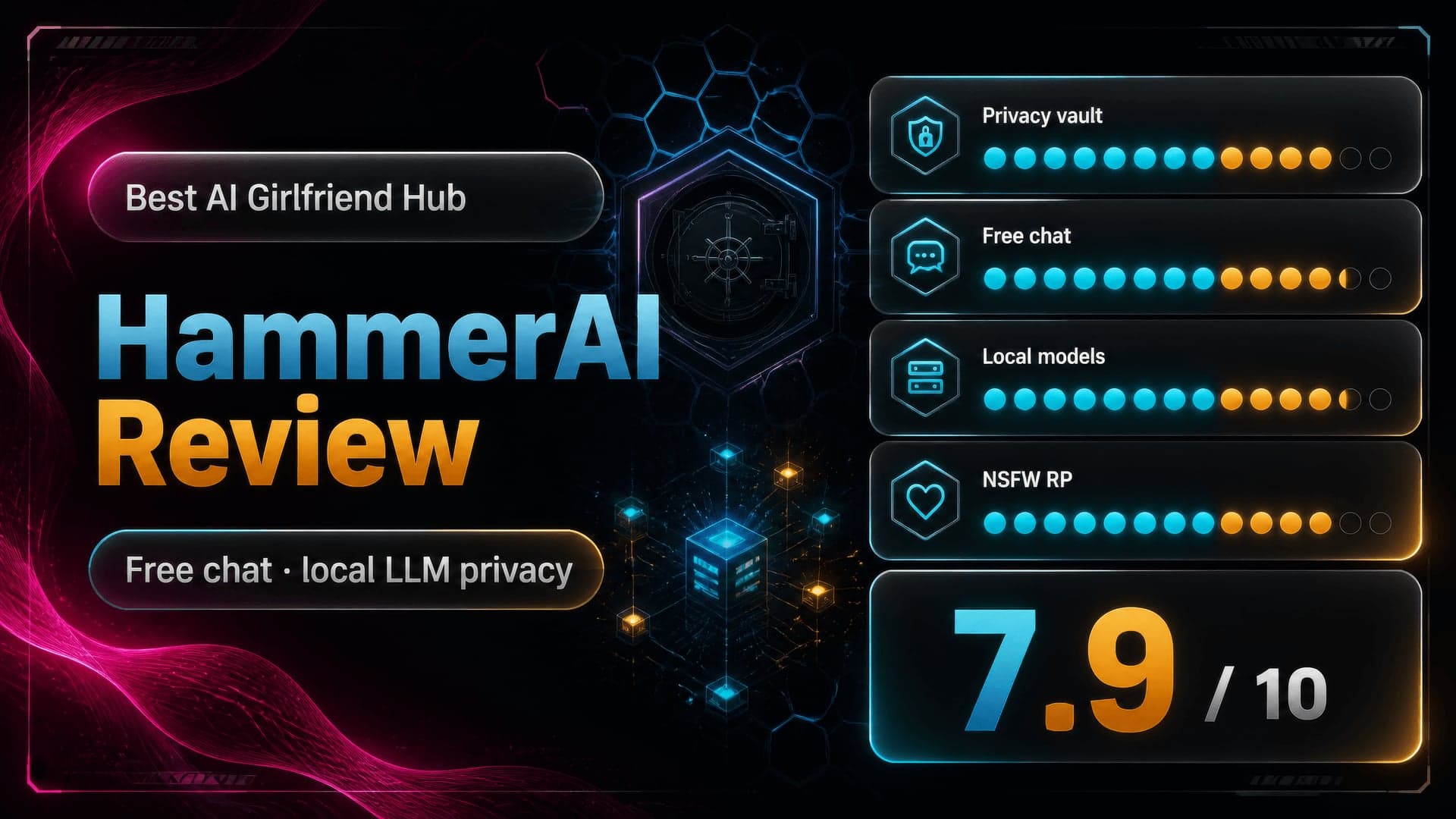 HammerAI Review score card — 7.9/10 AI girlfriend app