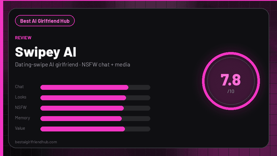 Swipey AI Review score card — 7.8/10 AI girlfriend app