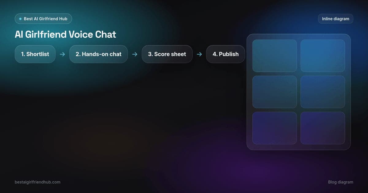 AI Girlfriend Voice Chat: Calls vs Text (2026) — key points diagram