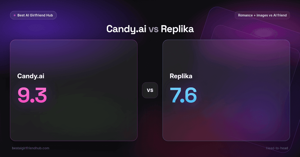 Candy.ai vs Replika comparison card