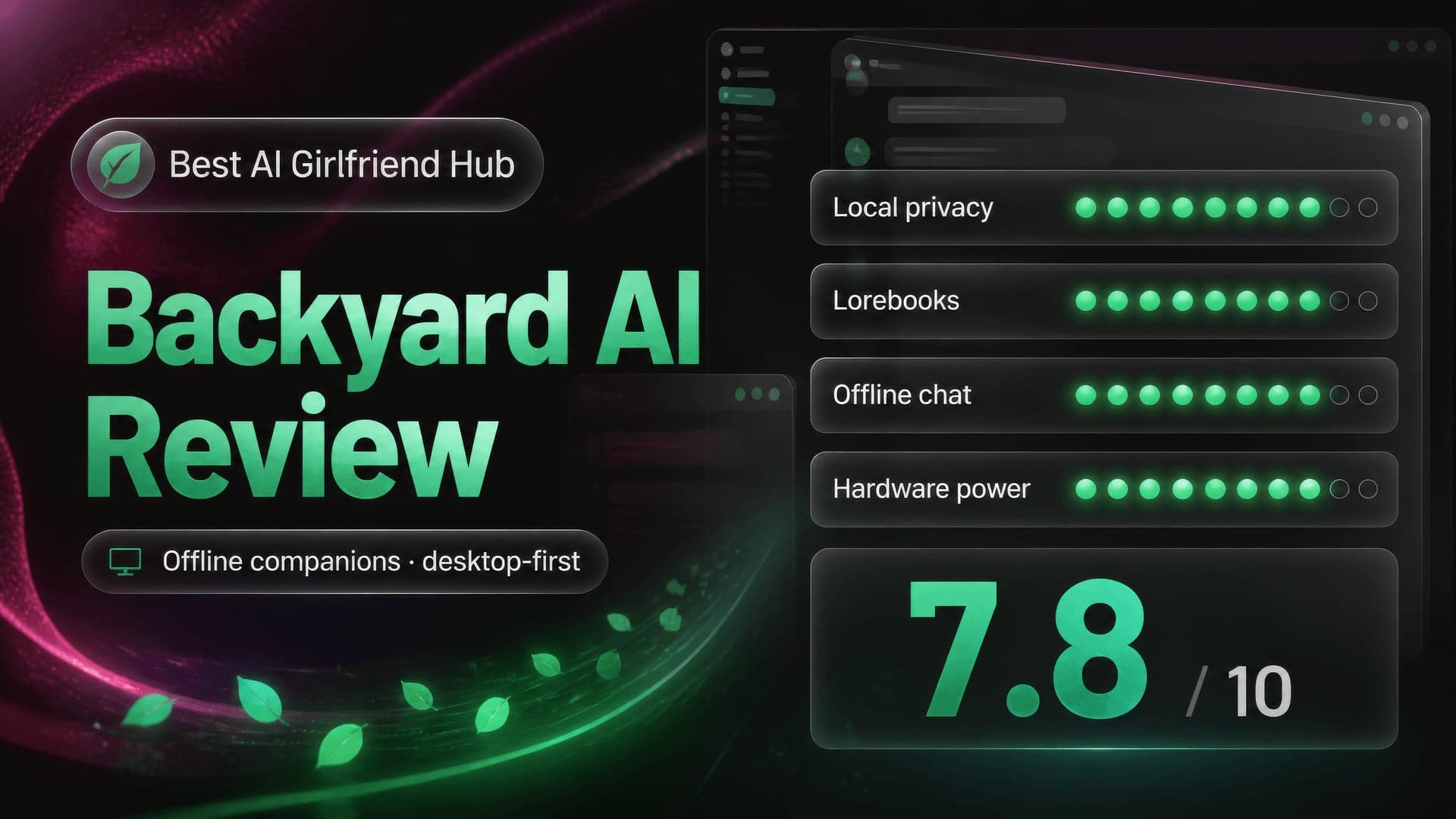 Backyard AI Review score card — 7.8/10 AI girlfriend app